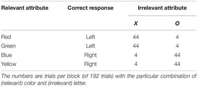 Reliable Correlational Cuing While Controlling for Most-Recent-Pairing Effects